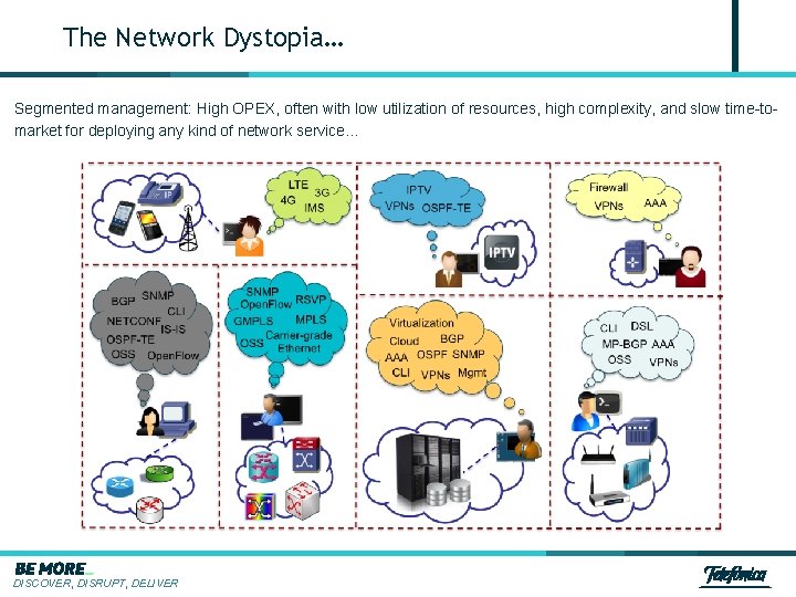 The Network Dystopia… Segmented management: High OPEX, often with low utilization of resources, high
