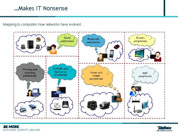 …Makes IT Nonsense Mapping to computers how networks have evolved… DISCOVER, DISRUPT, DELIVER 