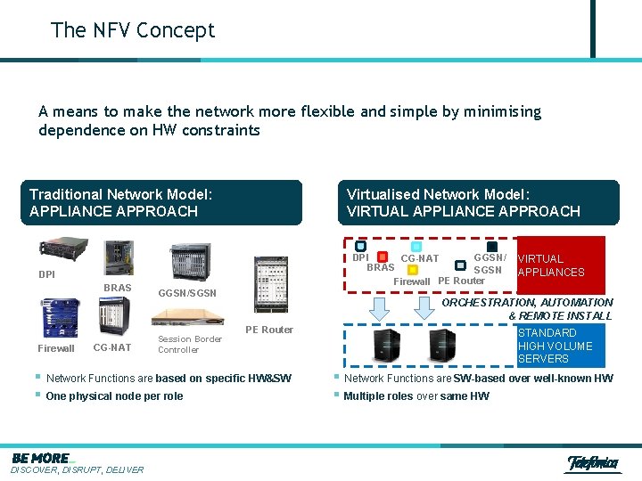 The NFV Concept A means to make the network more flexible and simple by