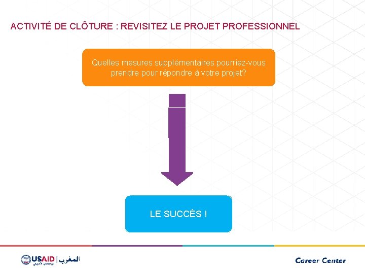 ACTIVITÉ DE CLÔTURE : REVISITEZ LE PROJET PROFESSIONNEL Quelles mesures supplémentaires pourriez-vous prendre pour