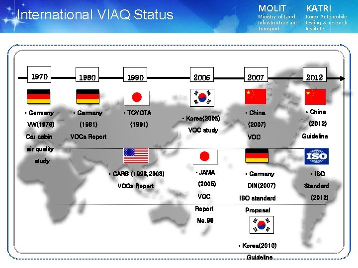 MOLIT International VIAQ Status 1970 1980 1990 ㆍGermany ㆍTOYOTA VW(1978) Car cabin (1981) (1991)