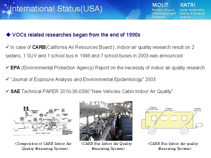 International Status(USA) MOLIT Ministry of Land, Infrastructure and Transport KATRI Korea Automobile testing &