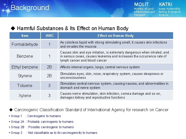 MOLIT Background Ministry of Land, Infrastructure and Transport KATRI Korea Automobile testing & research