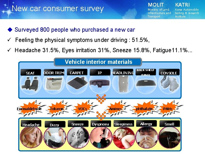 MOLIT New car consumer survey Ministry of Land, Infrastructure and Transport KATRI Korea Automobile