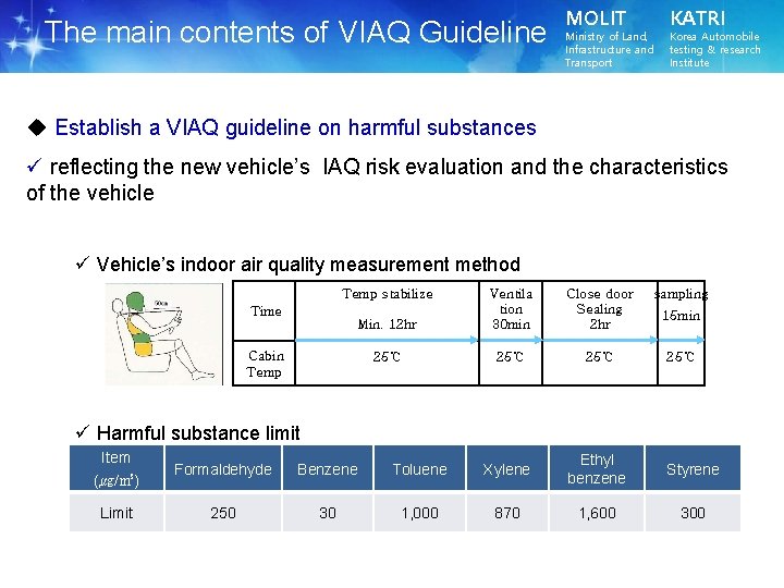 The main contents of VIAQ Guideline MOLIT Ministry of Land, Infrastructure and Transport KATRI