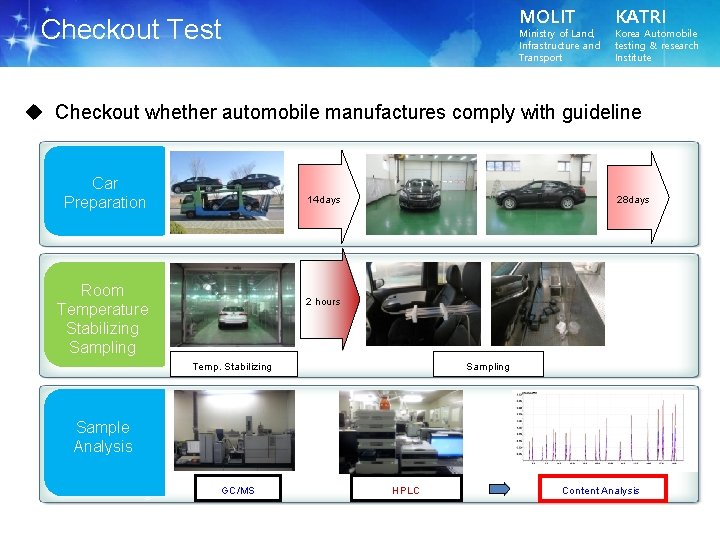 MOLIT Checkout Test Ministry of Land, Infrastructure and Transport KATRI Korea Automobile testing &