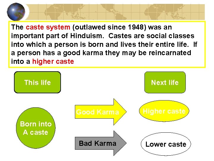 The caste system (outlawed since 1948) was an important part of Hinduism. Castes are
