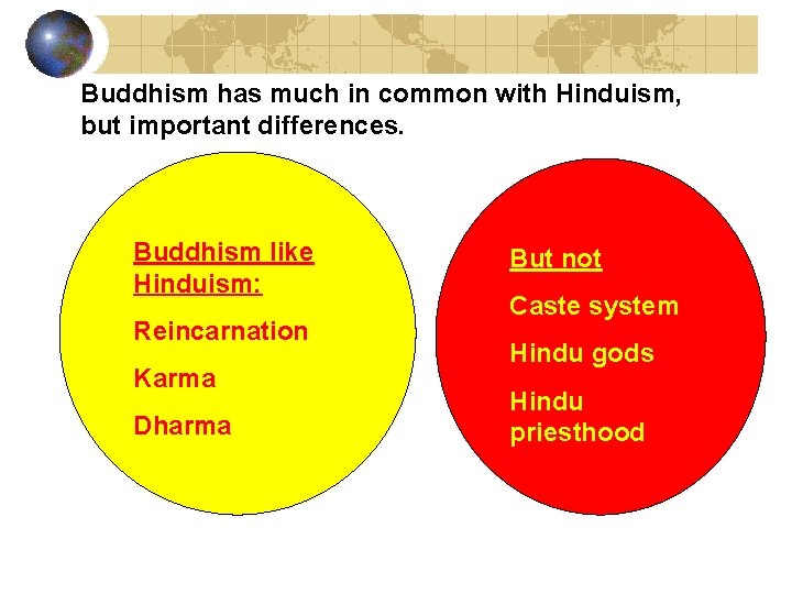 Buddhism has much in common with Hinduism, but important differences. Buddhism like Hinduism: Reincarnation
