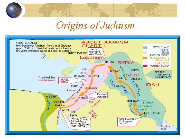 Origins of Judaism 