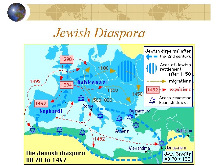 Jewish Diaspora 