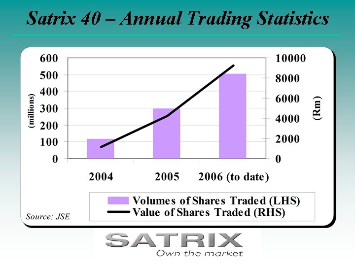 Satrix 40 – Annual Trading Statistics 
