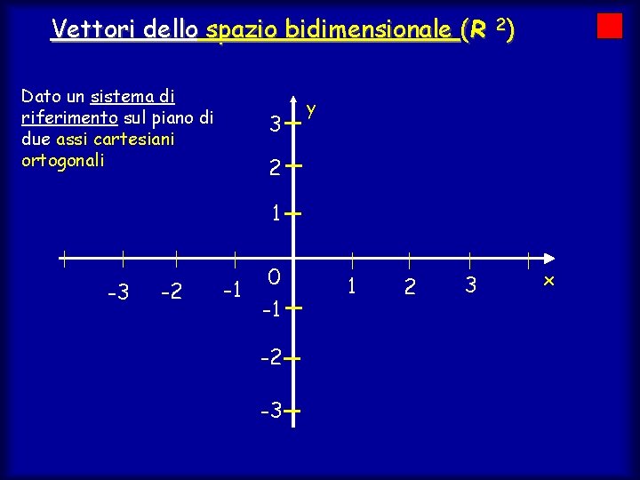 Vettori dello spazio bidimensionale (R 2) Dato un sistema di riferimento sul piano di