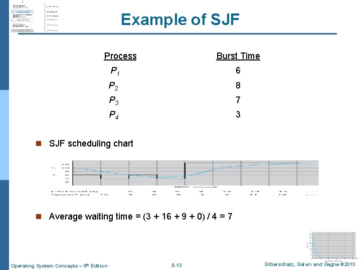 Example of SJF Process. Arrival Time Burst Time P 1 0. 0 6 P