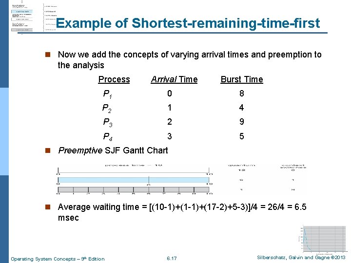 Example of Shortest-remaining-time-first n Now we add the concepts of varying arrival times and