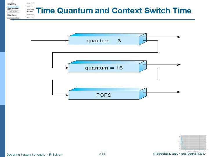 Time Quantum and Context Switch Time Operating System Concepts – 9 th Edition 6.