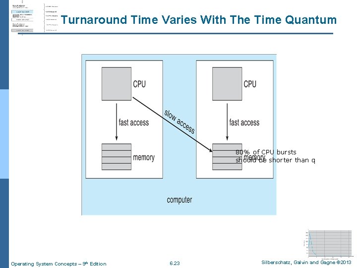 Turnaround Time Varies With The Time Quantum 80% of CPU bursts should be shorter