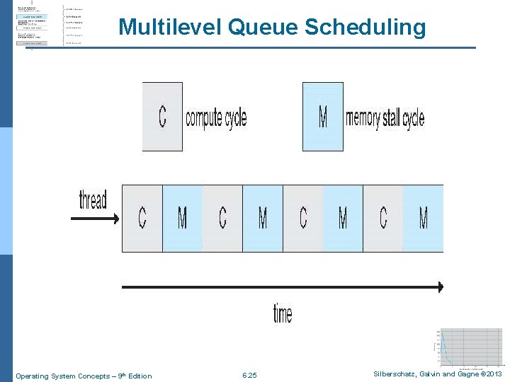 Multilevel Queue Scheduling Operating System Concepts – 9 th Edition 6. 25 Silberschatz, Galvin