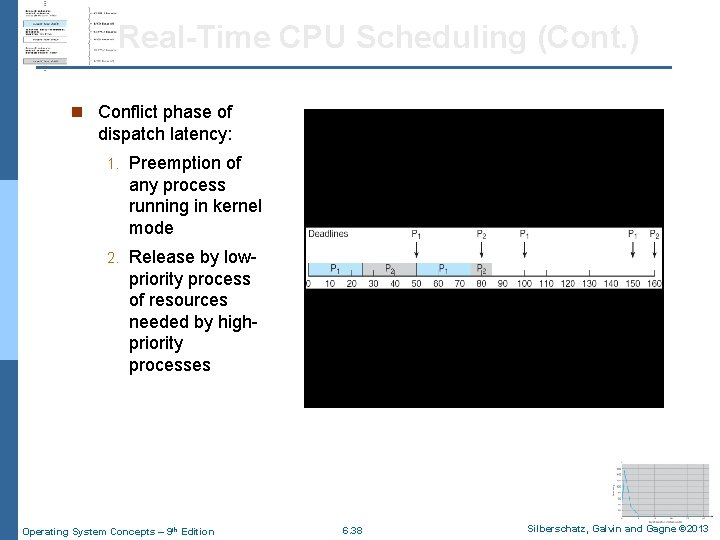 Real-Time CPU Scheduling (Cont. ) n Conflict phase of dispatch latency: 1. Preemption of