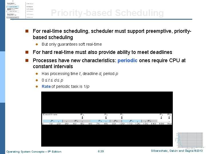 Priority-based Scheduling n For real-time scheduling, scheduler must support preemptive, priority- based scheduling l