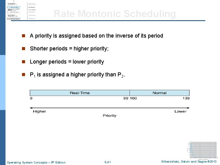 Rate Montonic Scheduling n A priority is assigned based on the inverse of its