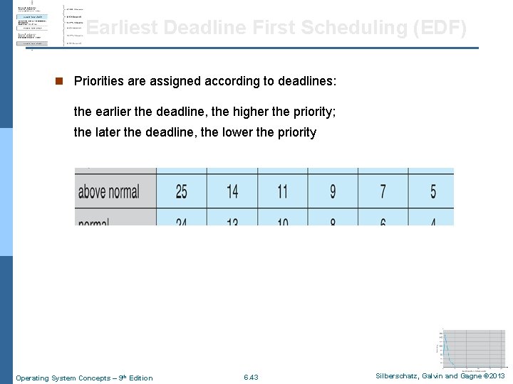 Earliest Deadline First Scheduling (EDF) n Priorities are assigned according to deadlines: the earlier