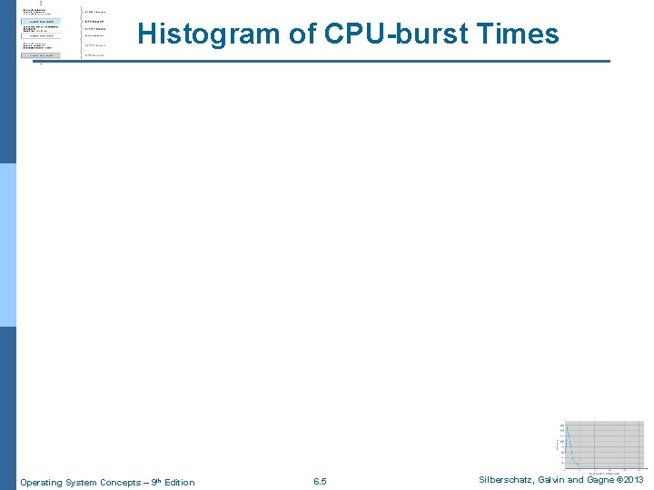 Histogram of CPU-burst Times Operating System Concepts – 9 th Edition 6. 5 Silberschatz,