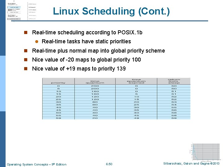 Linux Scheduling (Cont. ) n Real-time scheduling according to POSIX. 1 b l Real-time