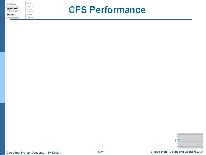 CFS Performance Operating System Concepts – 9 th Edition 6. 52 Silberschatz, Galvin and