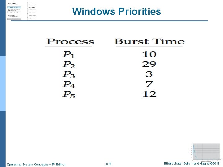Windows Priorities Operating System Concepts – 9 th Edition 6. 56 Silberschatz, Galvin and