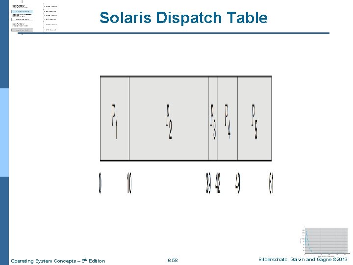 Solaris Dispatch Table Operating System Concepts – 9 th Edition 6. 58 Silberschatz, Galvin