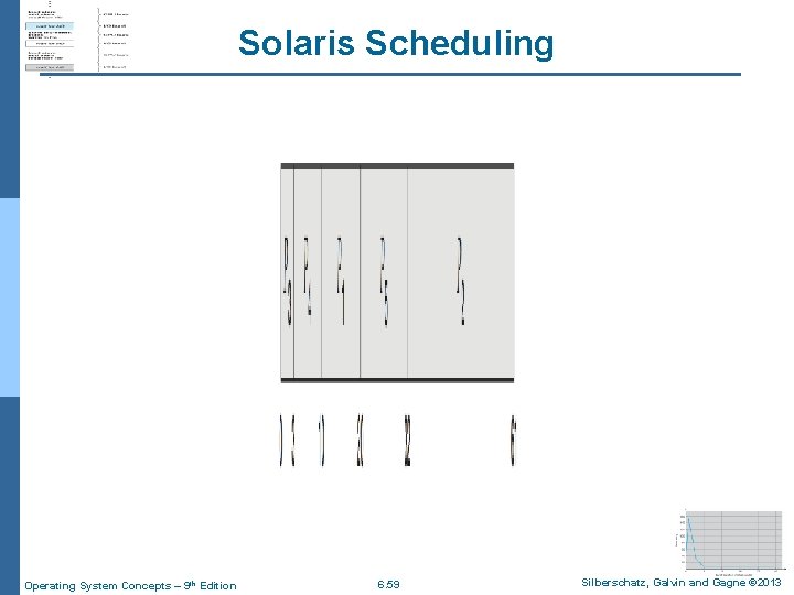 Solaris Scheduling Operating System Concepts – 9 th Edition 6. 59 Silberschatz, Galvin and
