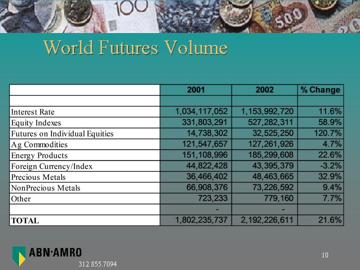 World Futures Volume 10 312. 855. 7094 