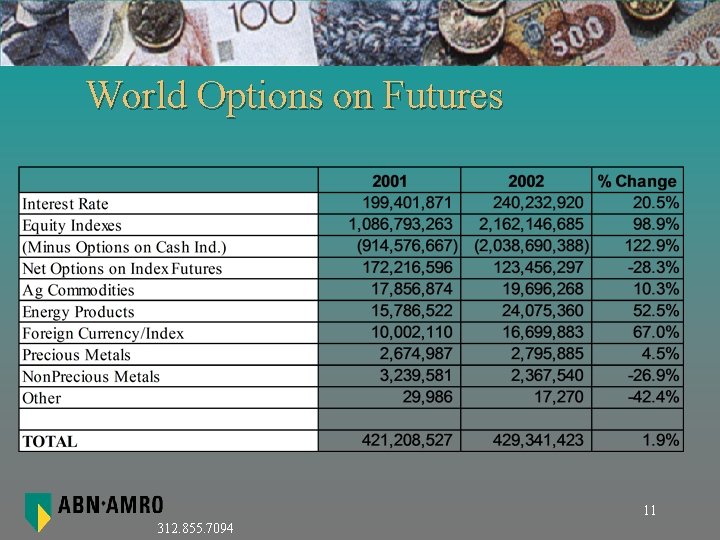 World Options on Futures 11 312. 855. 7094 World Options on Futures 11 312. 855. 7094