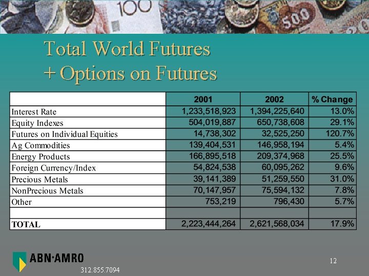 Total World Futures + Options on Futures 12 312. 855. 7094 Total World Futures + Options on Futures 12 312. 855. 7094