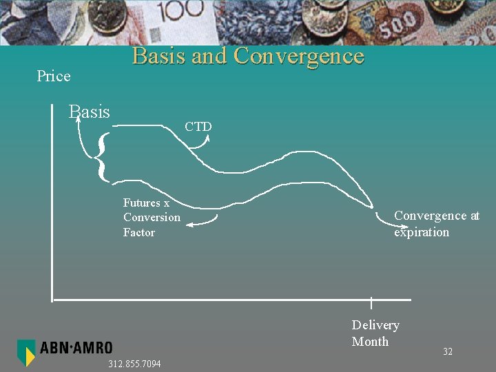 Basis and Convergence Price Basis CTD { Futures x Conversion Factor Convergence at expiration