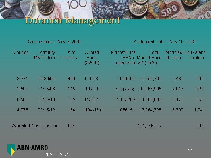 Duration Management Closing Date : Nov 6, 2003 Coupon Maturity # of MM/DD/YY Contracts