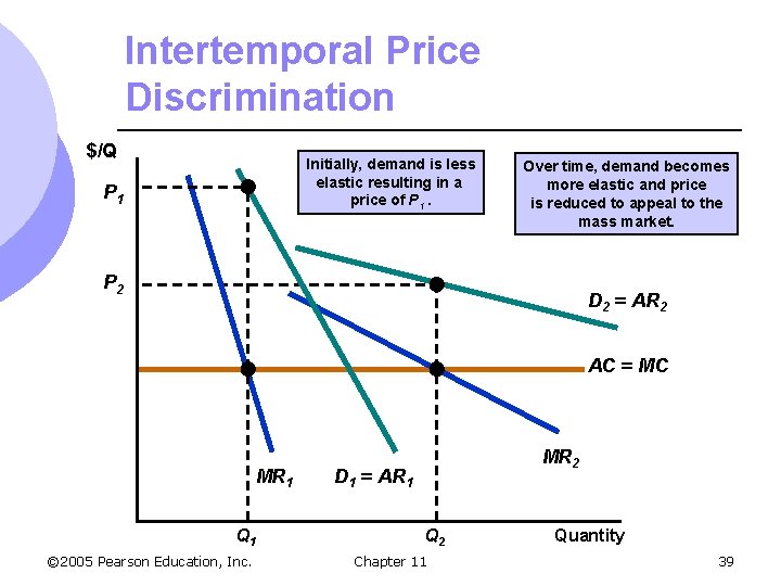 Intertemporal Price Discrimination $/Q Initially, demand is less elastic resulting in a price of