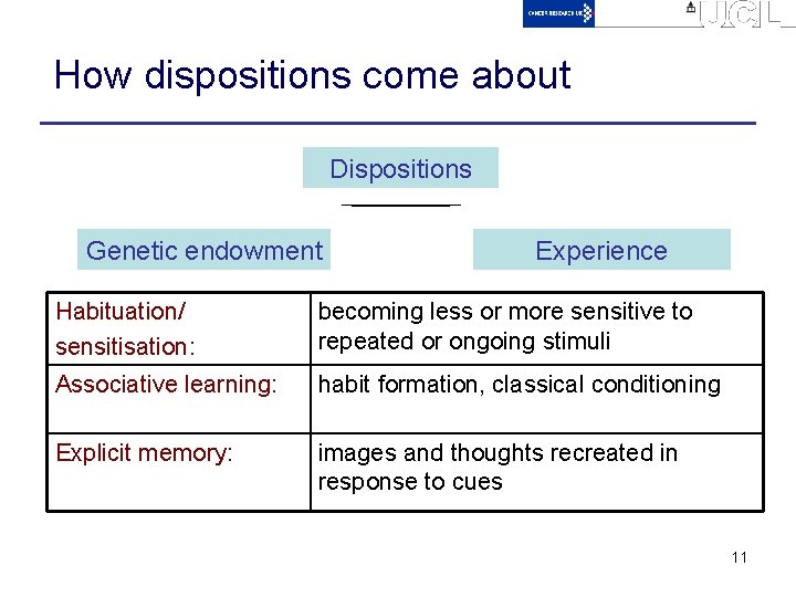How dispositions come about Dispositions Genetic endowment Experience Habituation/ sensitisation: becoming less or more