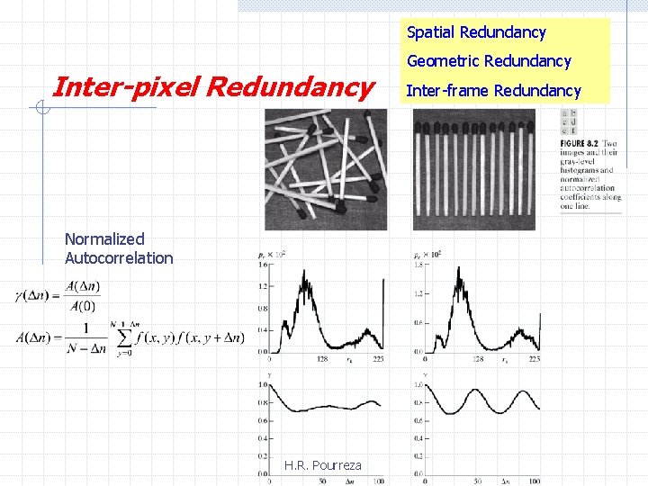 Spatial Redundancy Inter-pixel Redundancy Normalized Autocorrelation H. R. Pourreza Geometric Redundancy Inter-frame Redundancy 