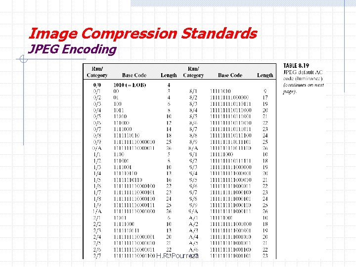 Image Compression Standards JPEG Encoding H. R. Pourreza 