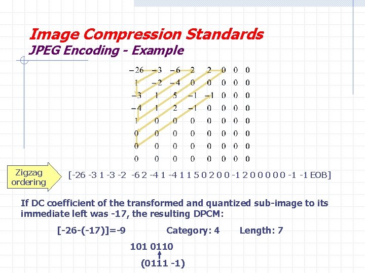 Image Compression Standards JPEG Encoding - Example Zigzag ordering [-26 -3 1 -3 -2