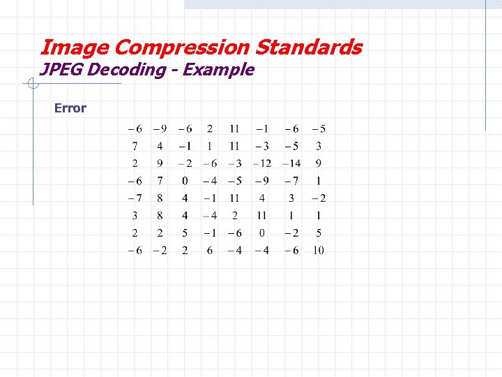 Image Compression Standards JPEG Decoding - Example Error 