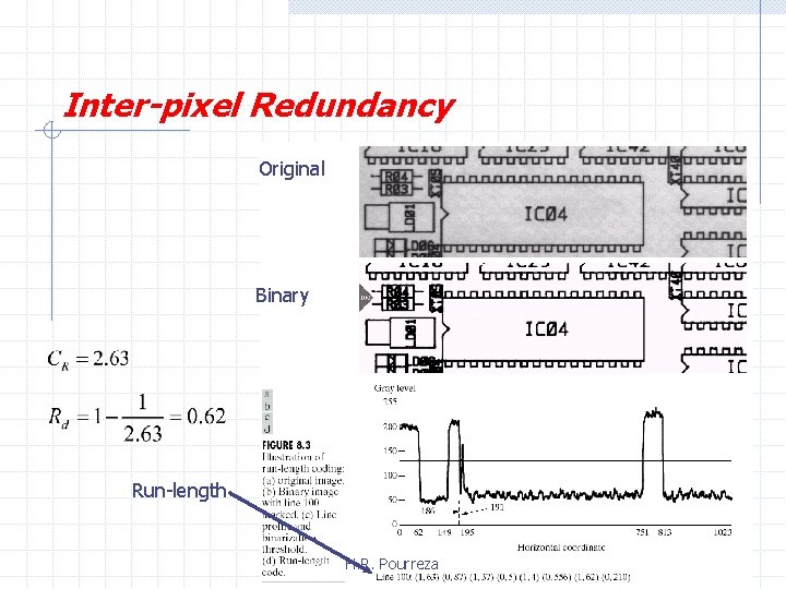 Inter-pixel Redundancy Original Binary Run-length H. R. Pourreza 