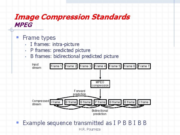 Image Compression Standards MPEG § Frame types § § § I frames: intra-picture P