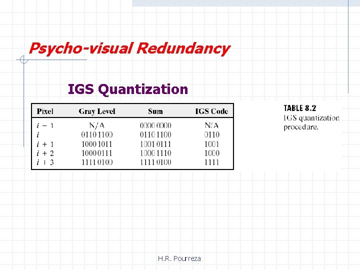 Psycho-visual Redundancy IGS Quantization H. R. Pourreza 