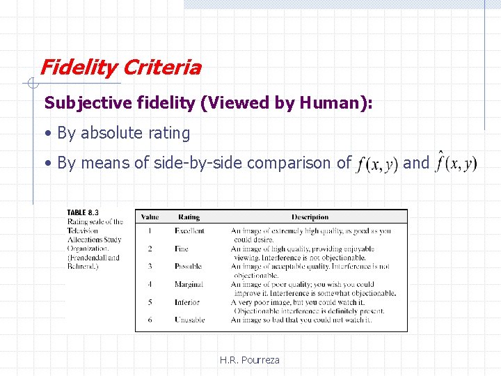 Fidelity Criteria Subjective fidelity (Viewed by Human): • By absolute rating • By means