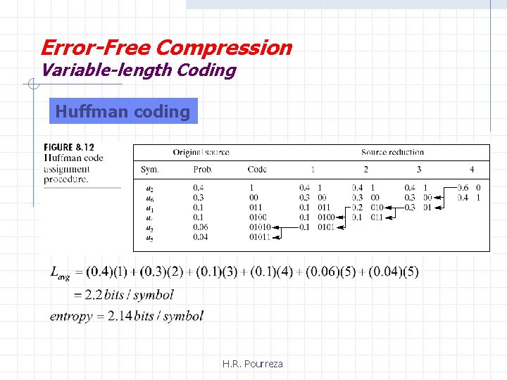 Error-Free Compression Variable-length Coding Huffman coding H. R. Pourreza 