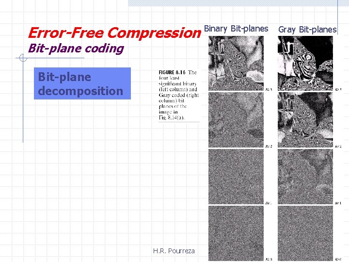 Error-Free Compression Binary Bit-planes Bit-plane coding Bit-plane decomposition H. R. Pourreza Gray Bit-planes 