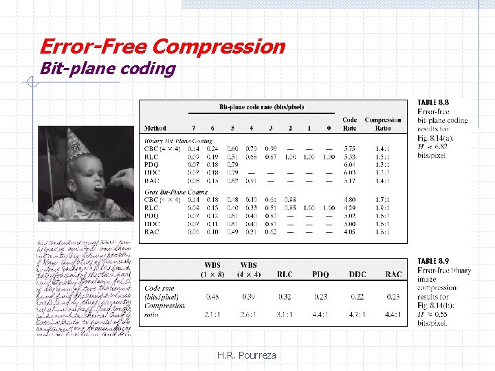 Error-Free Compression Bit-plane coding H. R. Pourreza 