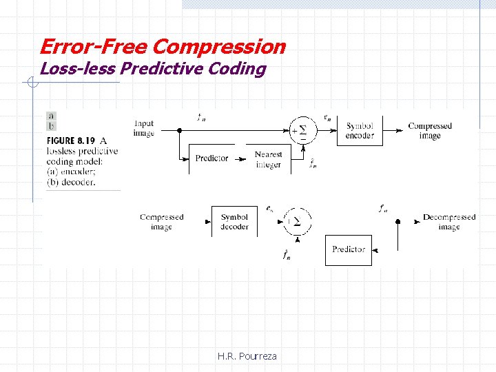 Error-Free Compression Loss-less Predictive Coding H. R. Pourreza 